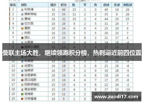 曼联主场大胜，继续领跑积分榜，热刺逼近前四位置